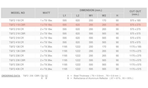 T&F2 118 CBR