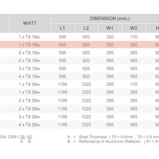 T&F2 118 CBR