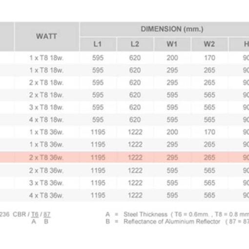 T&F2 236 CR