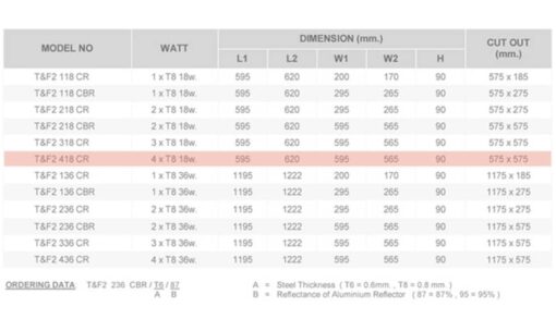 T&F2 418 CR